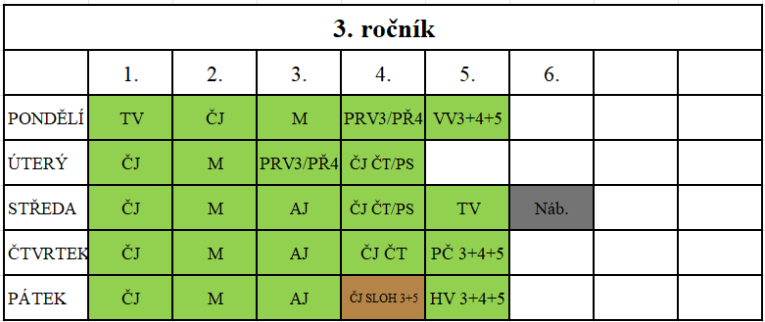 3. ročník