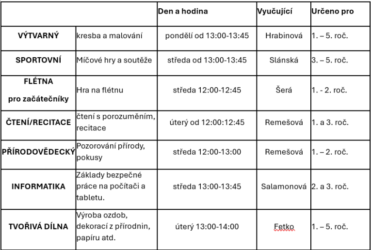 KROUŽKY